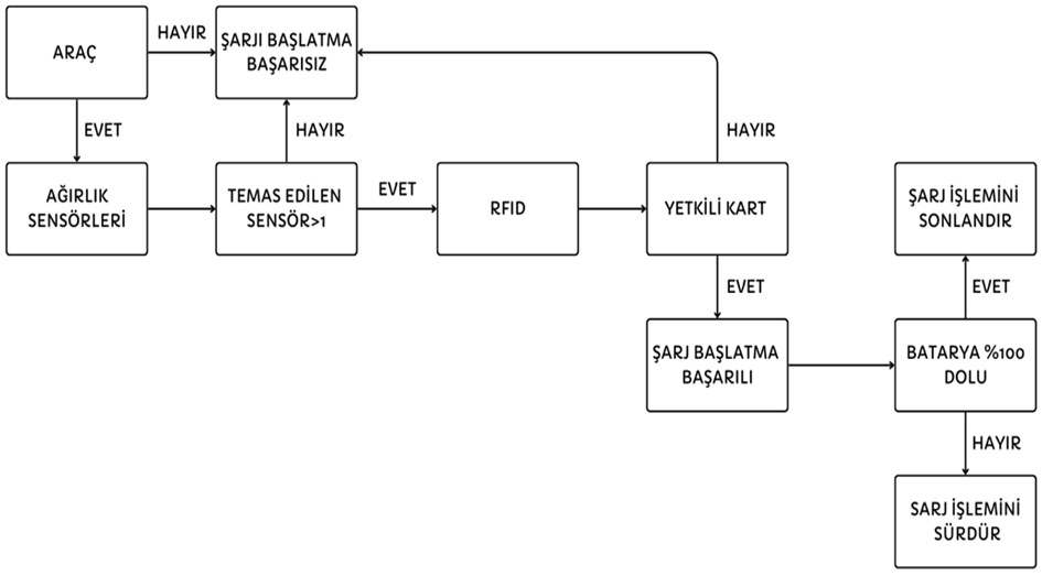 e_arac_blok_diyagram